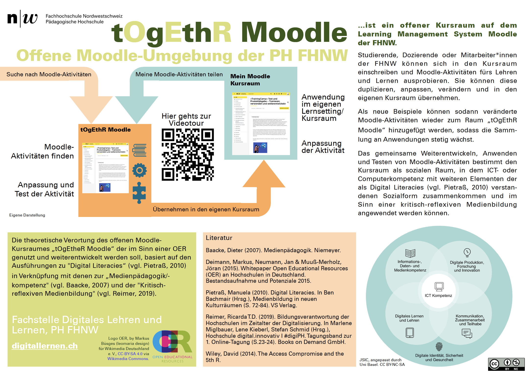 tOgEthR Moodle Poster