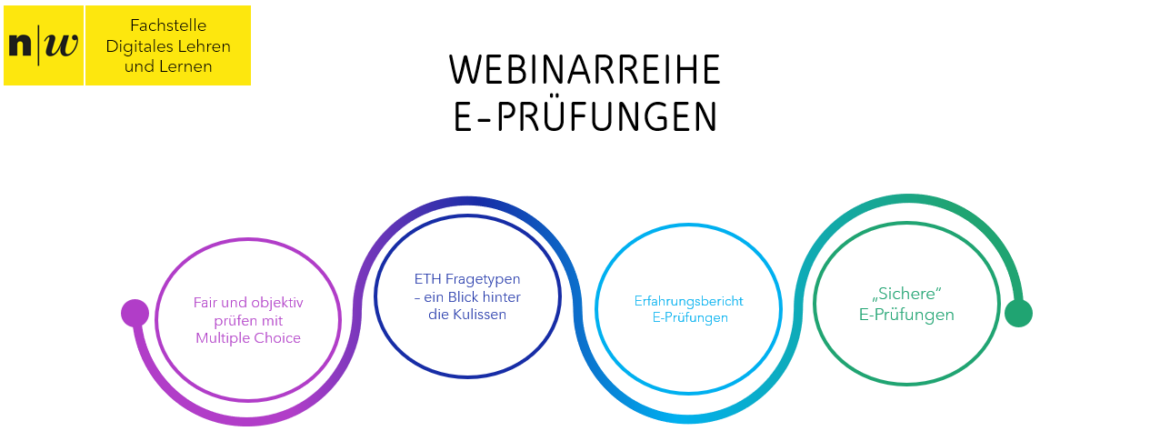 Graphik: Eigene Darstellung FDL, 29.3.22
