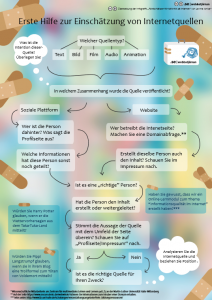 Infografik: Erste Hilfe Internetquellen