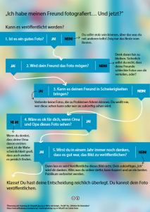 Infografik: Fotos korrekt teilen